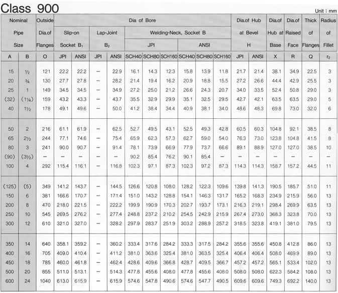ANSI B16.5 CLASS 900 FLANGE SPECIFICATIONS, JINAN LINKIN TRADE CO., LTD